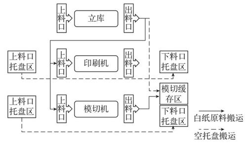 智能工廠的神經系統 WMS、ERP、MES與AGV的計算機系統集成